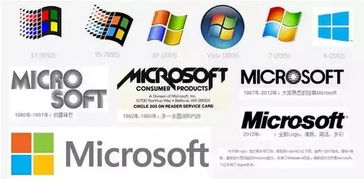 800萬元重塑Logo的背后 品牌形象策劃的戰(zhàn)略價(jià)值與深層思考